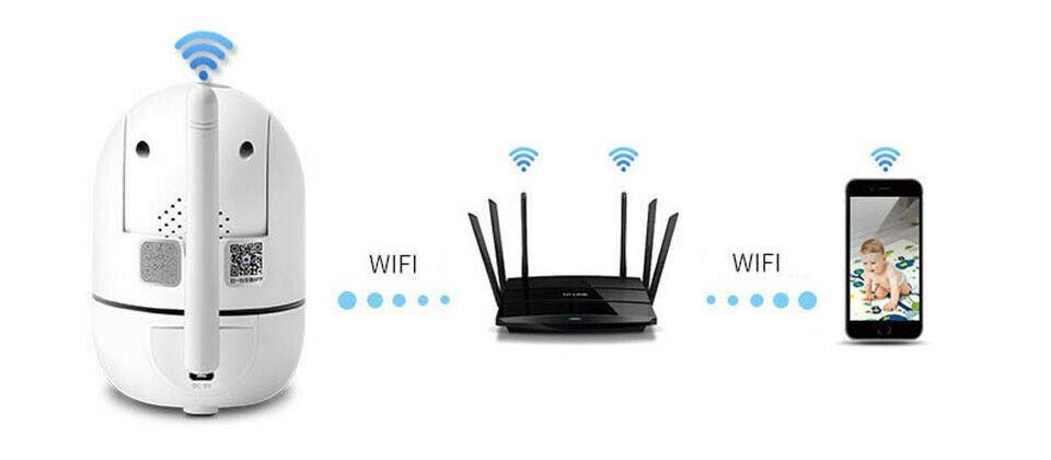 WiFi Home Security Camera - YOUR DailyNeeds